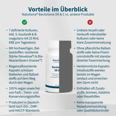 Sie sehen eine Packung NatuGena BactoGena SR & C Kapseln, Produktbild: 04 NatuGena BactoGena SR & C Kapseln, A-Nr.: 6040331 - 04