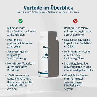 NatuGena Biotin, Zink &amp; Selen, A-Nr.: 6139383 - 04