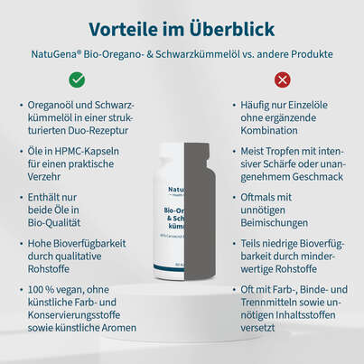 Sie sehen eine Packung NatuGena Bio-Oregano- & Schwarzkümmelöl, Produktbild: 04 NatuGena Bio-Oregano- & Schwarzkümmelöl, A-Nr.: 6139360 - 04