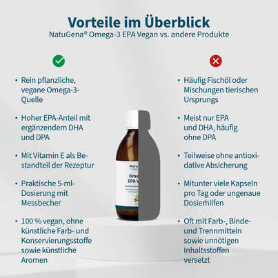 Sie sehen eine Packung NatuGena Omega-3 EPA Vegan, Produktbild: 04 NatuGena Omega-3 EPA Vegan, A-Nr.: 6110385 - 04