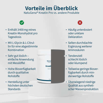 Sie sehen eine Packung NatuGena Kreatin Pro Pulver, Produktbild: 04 NatuGena Kreatin Pro Pulver, A-Nr.: 6040265 - 04