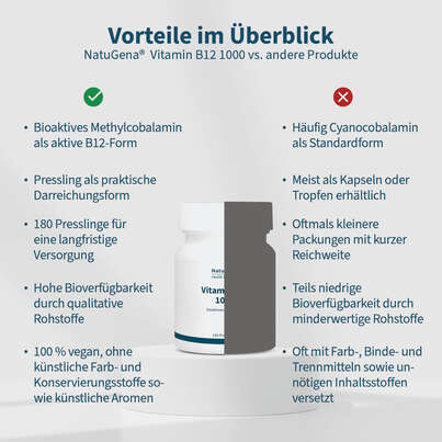 Sie sehen eine Packung NatuGena Vitamin B12 1000, Produktbild: 04 NatuGena Vitamin B12 1000, A-Nr.: 6139408 - 04