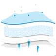 Wundverband Mextra Superabsorbent 10x 10cm 10st, A-Nr.: 4802452 - 03