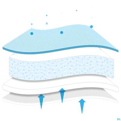 Wundverband Mextra Superabsorbent 10x 10cm 10st, A-Nr.: 4802452 - 03