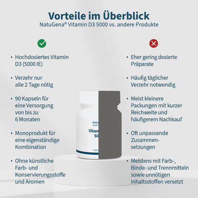 NatuGena Vitamin D3 5000, A-Nr.: 6139377 - 04