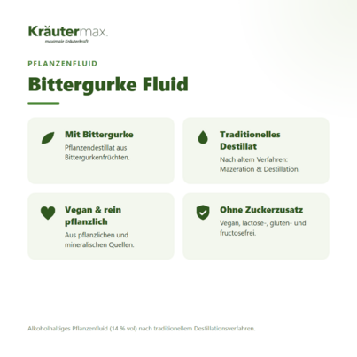 Sie sehen eine Packung Bittergurke Tropfen 50 ml, Produktbild: 03 Bittergurke Tropfen 50 ml, A-Nr.: 4317627 - 03
