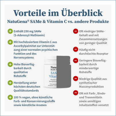 NatuGena SAMe &amp; Vitamin C, A-Nr.: 5699536 - 04