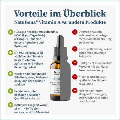NatuGena Vitamin A Liquid, A-Nr.: 5404239 - 04
