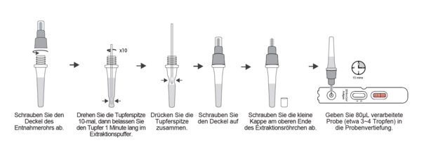 Wondfo 2019-CoV Antigen Test Lateral Flow Method ANTIGEN Schnelltest, A-Nr.: 5612529 - 02