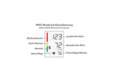 Wellion WAVE, Blutdruckmessgerät für das Handgelenk, WELLWAVE003, A-Nr.: 4392557 - 02