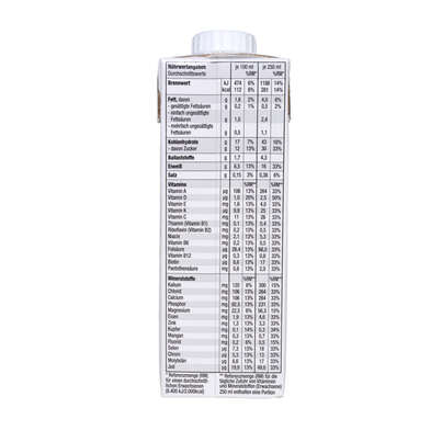 all in® COMPLETE Joghurt Johannisbeere (14 x 250 ml), A-Nr.: 4907286 - 02