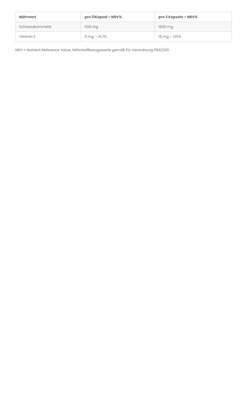 Sie sehen eine Packung Schwarzkümmelöl 500mg + Vitamin E, Kapseln, Produktbild: 02 Schwarzkümmelöl 500mg + Vitamin E, Kapseln, A-Nr.: 4547445 - 02