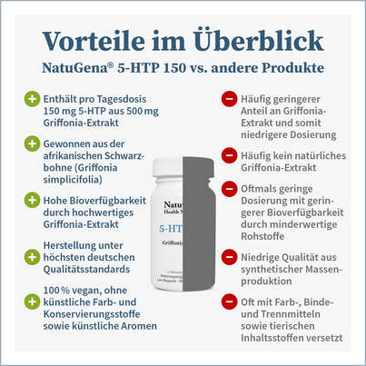 NatuGena 5-HTP 150 Kapseln, A-Nr.: 5699051 - 06