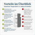 NatuGena HeparAktiv, A-Nr.: 5740658 - 04