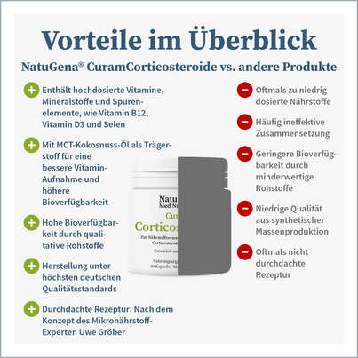 CuramCorticosteroide Uwe Gröber Kapseln, A-Nr.: 5583012 - 04