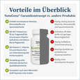 CuramKontrazept Uwe Gröber Kapseln, A-Nr.: 5583029 - 04