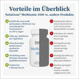 NatuGena Methionin 1000 Kapseln, A-Nr.: 5699341 - 04