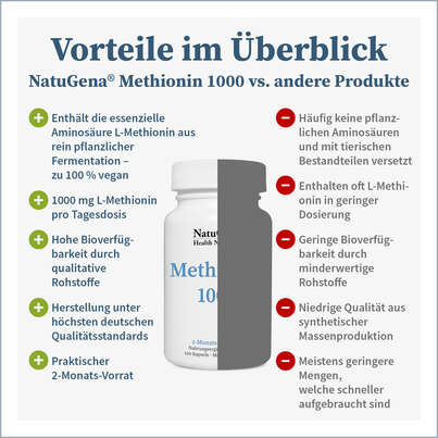 NatuGena Methionin 1000 Kapseln, A-Nr.: 5699341 - 04