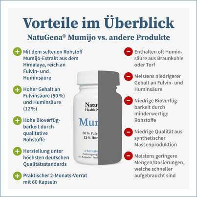 Sie sehen eine Packung NatuGena Mumijo Kapseln, Produktbild: 04 NatuGena Mumijo Kapseln, A-Nr.: 5699370 - 04