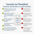 NatuGena MyrrheAktiv Kapseln, A-Nr.: 5699418 - 04