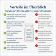 NatuGena MyrrheAktiv Kapseln, A-Nr.: 5699418 - 04
