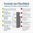 NatuGena NAC 600 Kapseln, A-Nr.: 5730097 - 04