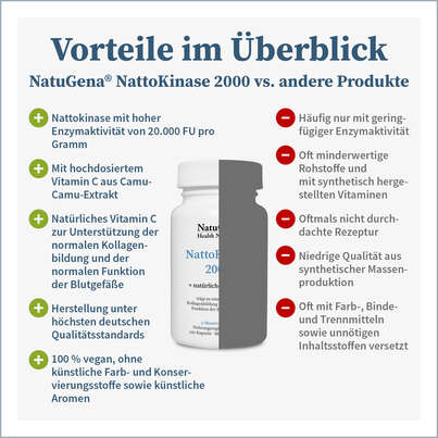 NatuGena NattoKinase 2000 Kapseln, A-Nr.: 5699453 - 04