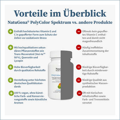 Sie sehen eine Packung PolycolorSpektrum Kapseln, Produktbild: 04 PolycolorSpektrum Kapseln, A-Nr.: 5404386 - 04