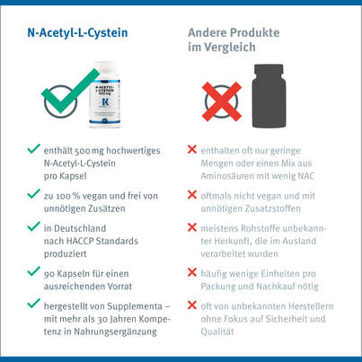 N-Acetyl-L-Cystein 500mg Klean Labs Kapseln, A-Nr.: 5395753 - 10
