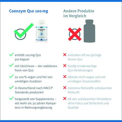 Coenzym Q-10 100 mg Klean Labs Kapseln, A-Nr.: 5755111 - 10