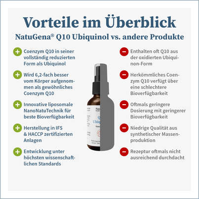 Natugena Q10 Ubiquinol Spray, A-Nr.: 5815178 - 04
