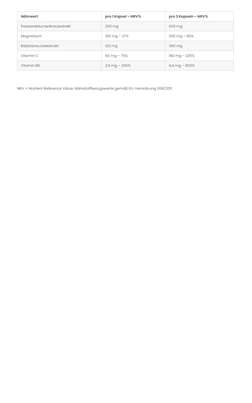 Sie sehen eine Packung Passionsblumenkraut 200 mg + Baldrianwurzel 120 mg, Produktbild: 02 Passionsblumenkraut 200 mg + Baldrianwurzel 120 mg, A-Nr.: 4547818 - 02