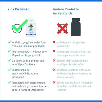 Zink Picolinat 25 mg Klean Labs Kapseln, A-Nr.: 5755631 - 10