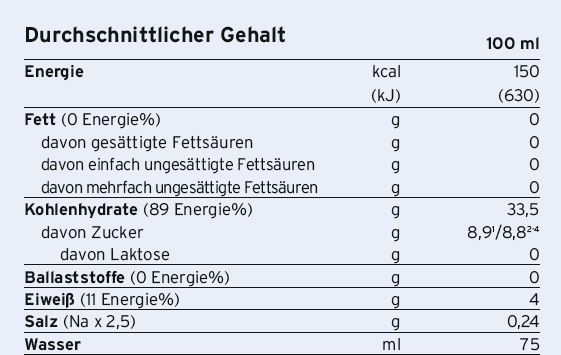 Sie sehen eine Packung ProvideXtra® Drink Johannisbeere, Produktbild: 02 ProvideXtra® Drink Johannisbeere, A-Nr.: 4442290 - 02
