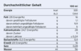 Fresubin® 3,2 kcal Drink Mischkarton, A-Nr.: 4614880 - 02