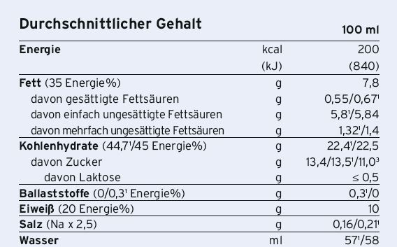 Fresubin® 2 kcal crème Schokolade, A-Nr.: 3293907 - 02