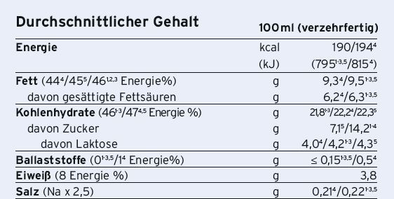 Calshake® Erdbeere, A-Nr.: 2883038 - 02