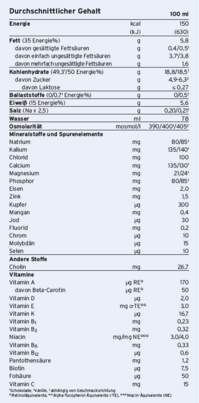 Fresubin® Energy Drink Cappuccino, A-Nr.: 4442031 - 02