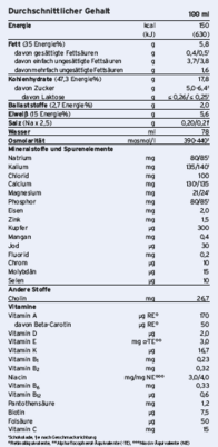 Fresubin® Energy Fibre Mischkarton, A-Nr.: 3243648 - 02