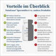 NatuGena Spermidin 6 Kapseln, A-Nr.: 5877363 - 04